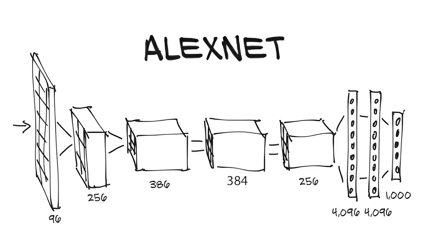 Alexnet